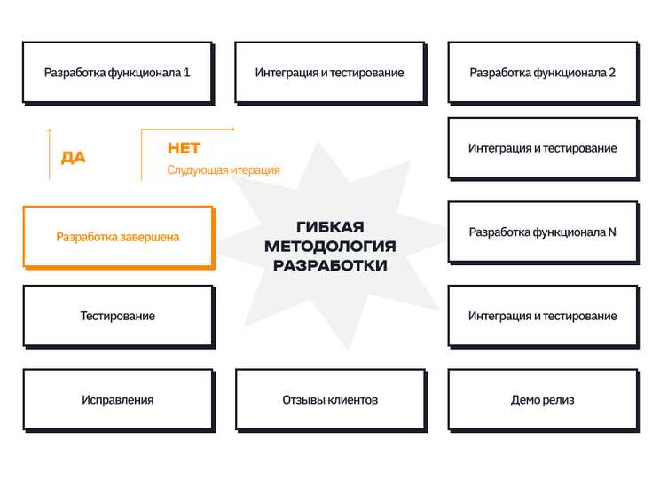 Полный обзор современных технологий проектирования информационных систем — основные принципы и примеры в действии