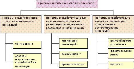 Техника и оборудование для эффективной резки