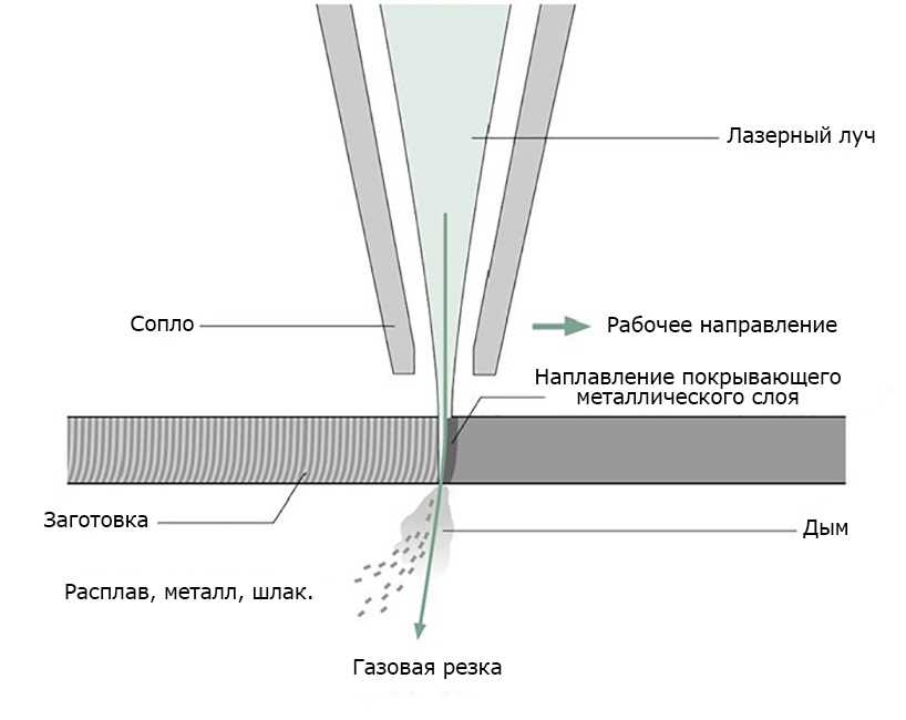 Электроэрозионная обработка материалов: особенности технологии