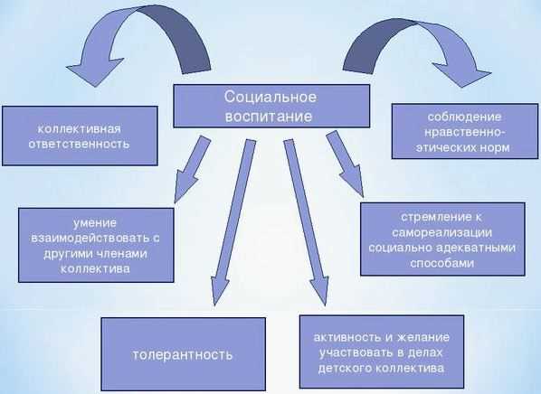 Вызовы адаптации