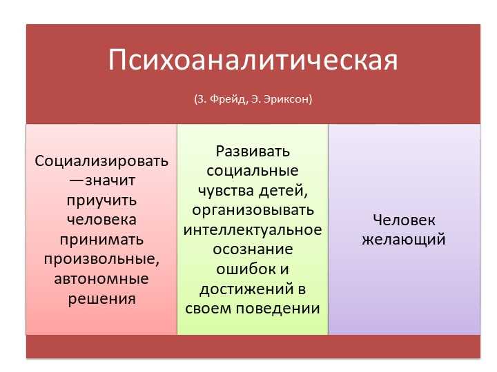 Особенности подросткового возраста