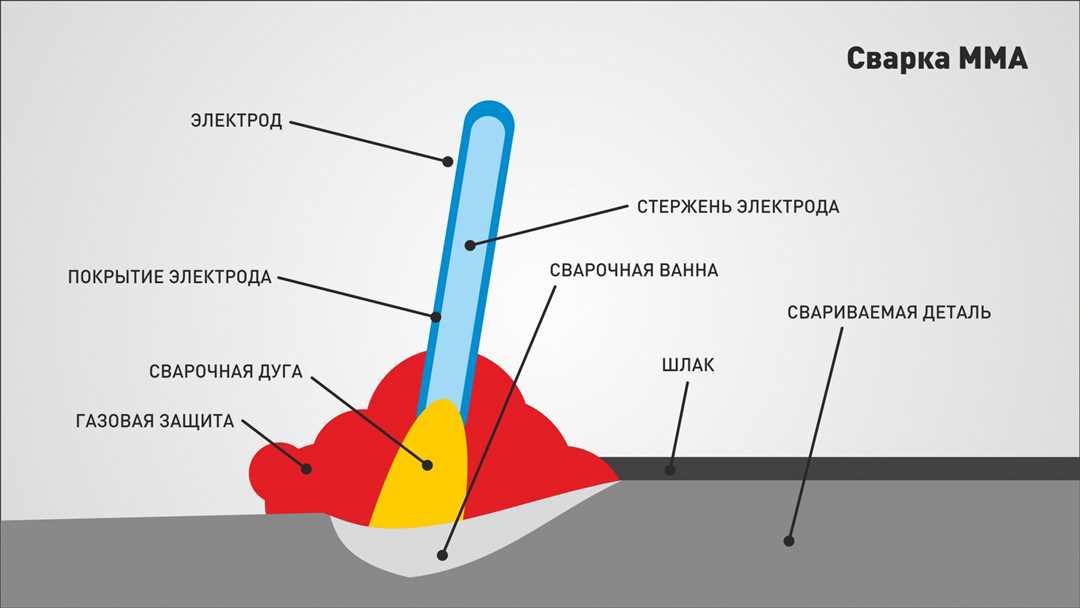 Механическая очистка поверхности