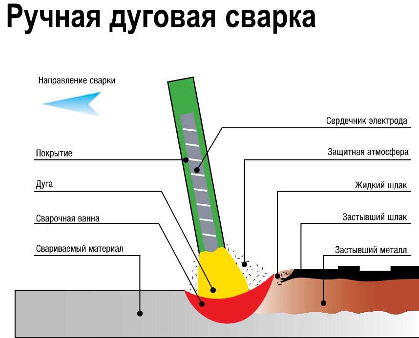 Методы механической подготовки