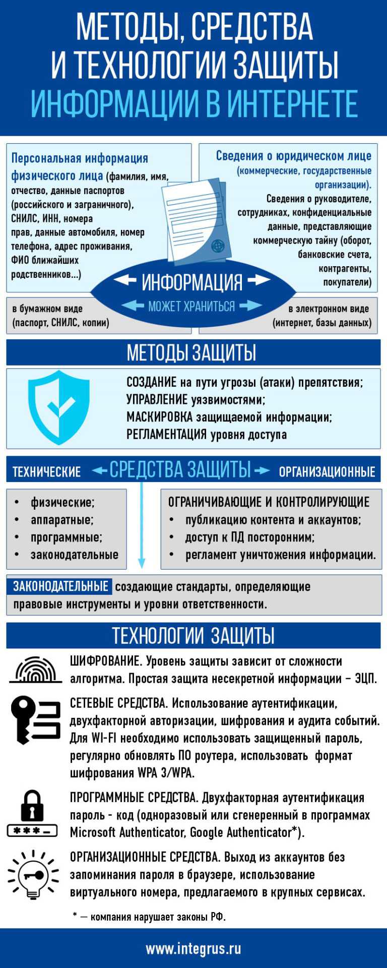 Как надежно защитить свои данные с помощью современных технологий