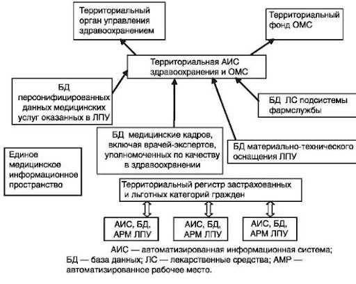 2. Мультимедийные ресурсы