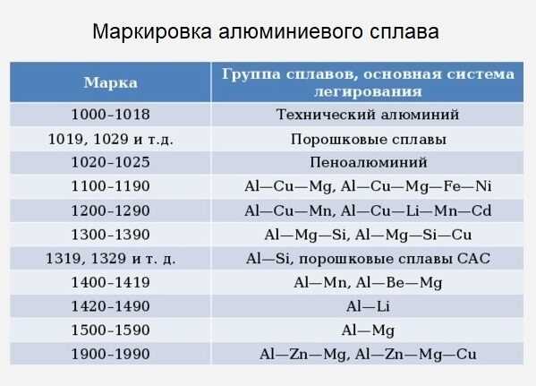 Реакция металлов на воздействие окружающей среды и методы защиты от влияния факторов окружающей среды