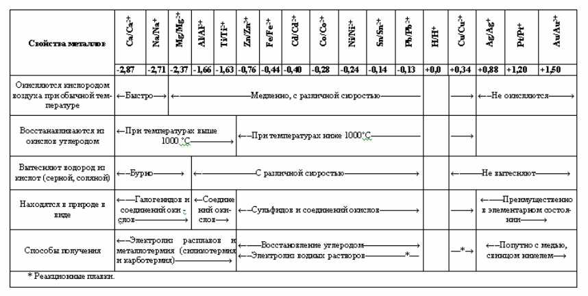 Свойства металлов — основные характеристики и технология применения