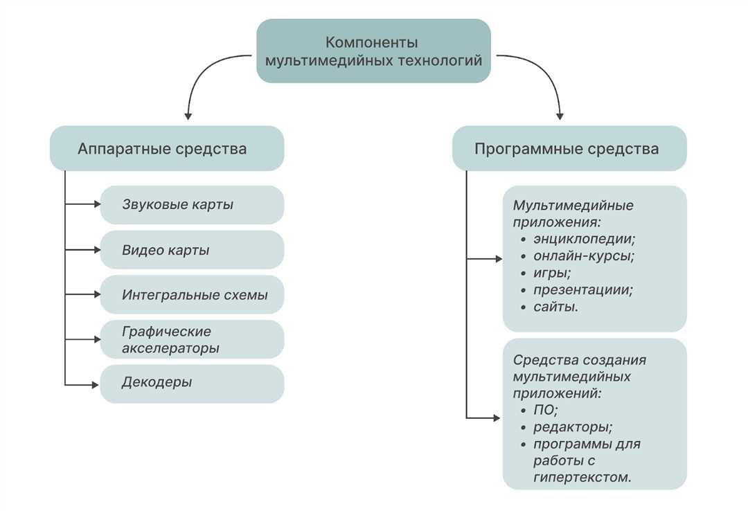 Применение металлов