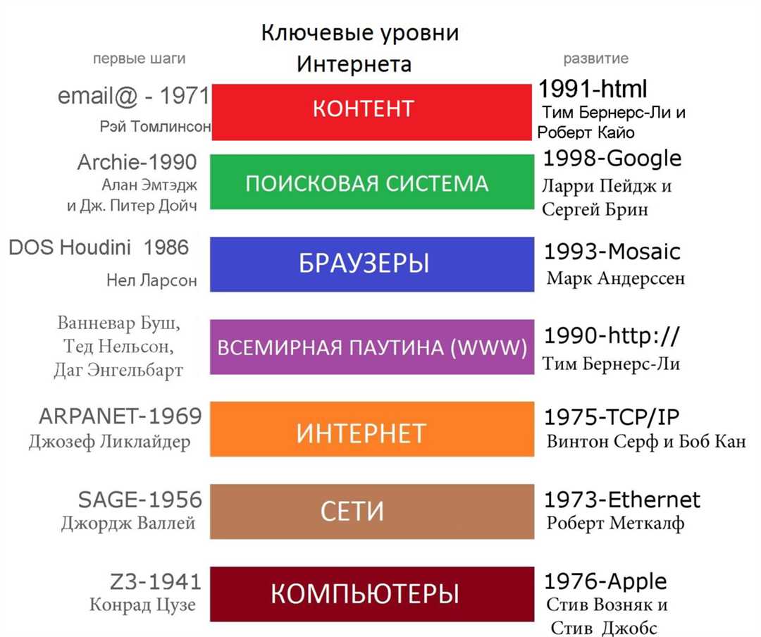 Инновации в области поисковых систем