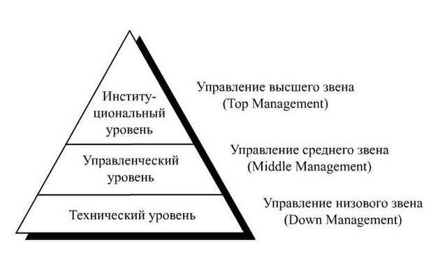 2. Разработка и реализация маркетинговых стратегий