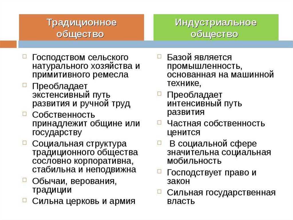 Цифровизация и смарт-технологии в политике