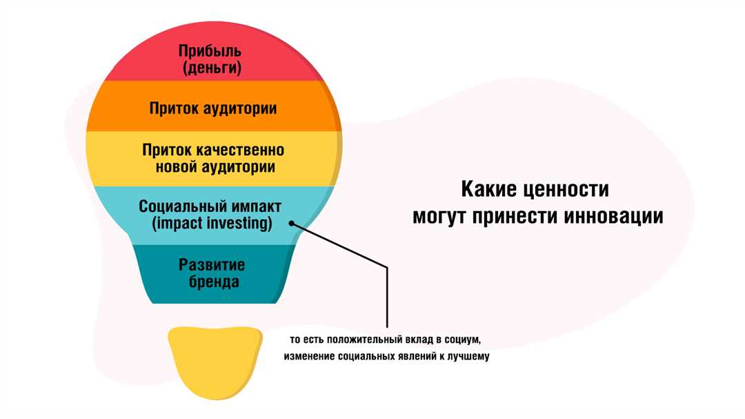 Инновации в области социально-профессионального образования — последние тенденции и технологии