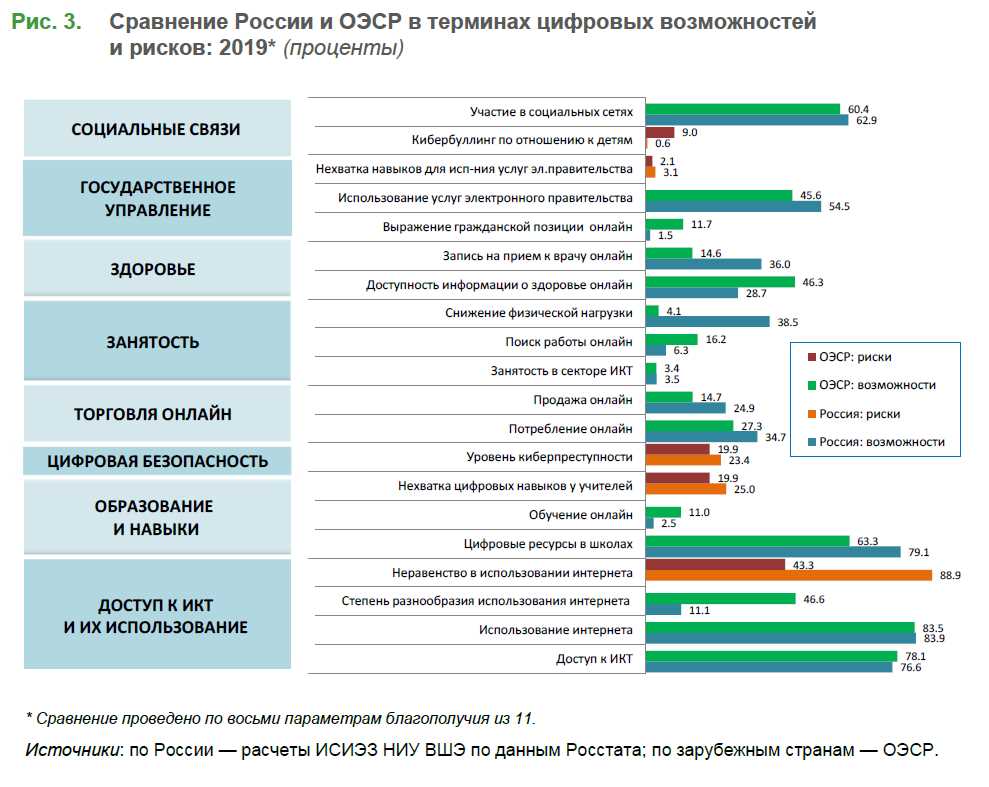 Здоровьесберегающие технологии в социальном благополучии