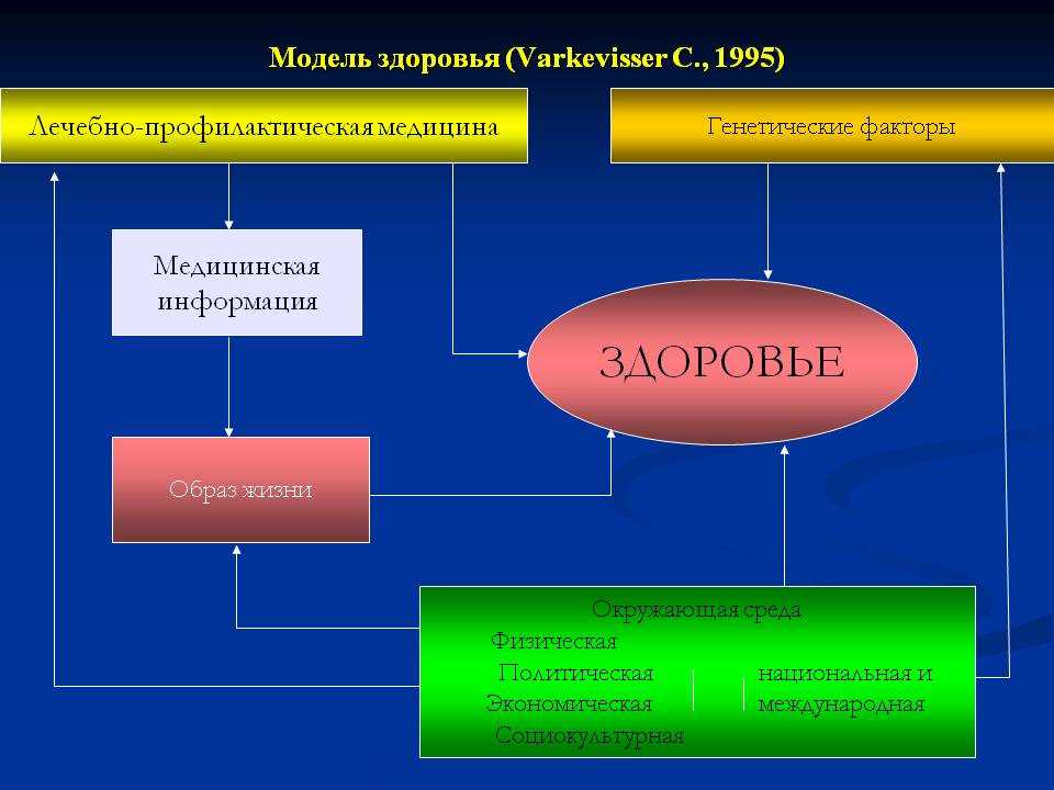 Использование цифровых платформ для поддержки здоровья