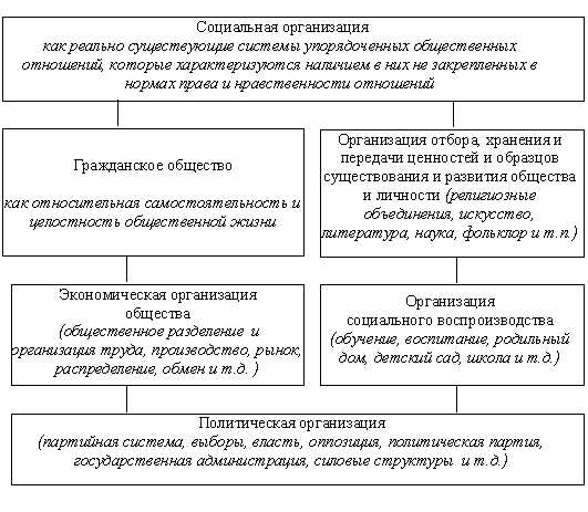 Трансформация добровольческой работы в социальной сфере