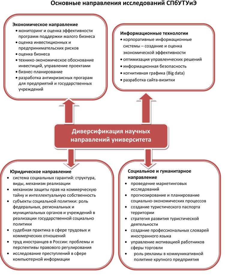 Иллюстрация моделирования социальной мобилизации: пример ЮНИТИ-ДАНА