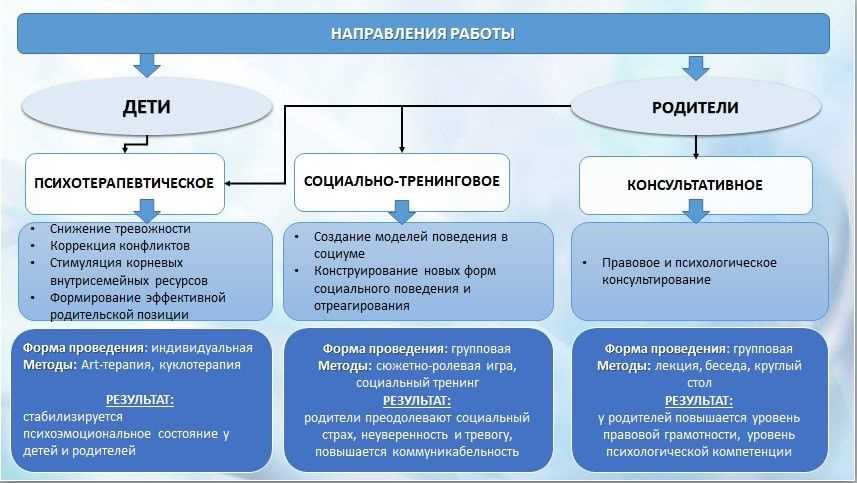 Роль групповой социальной терапии