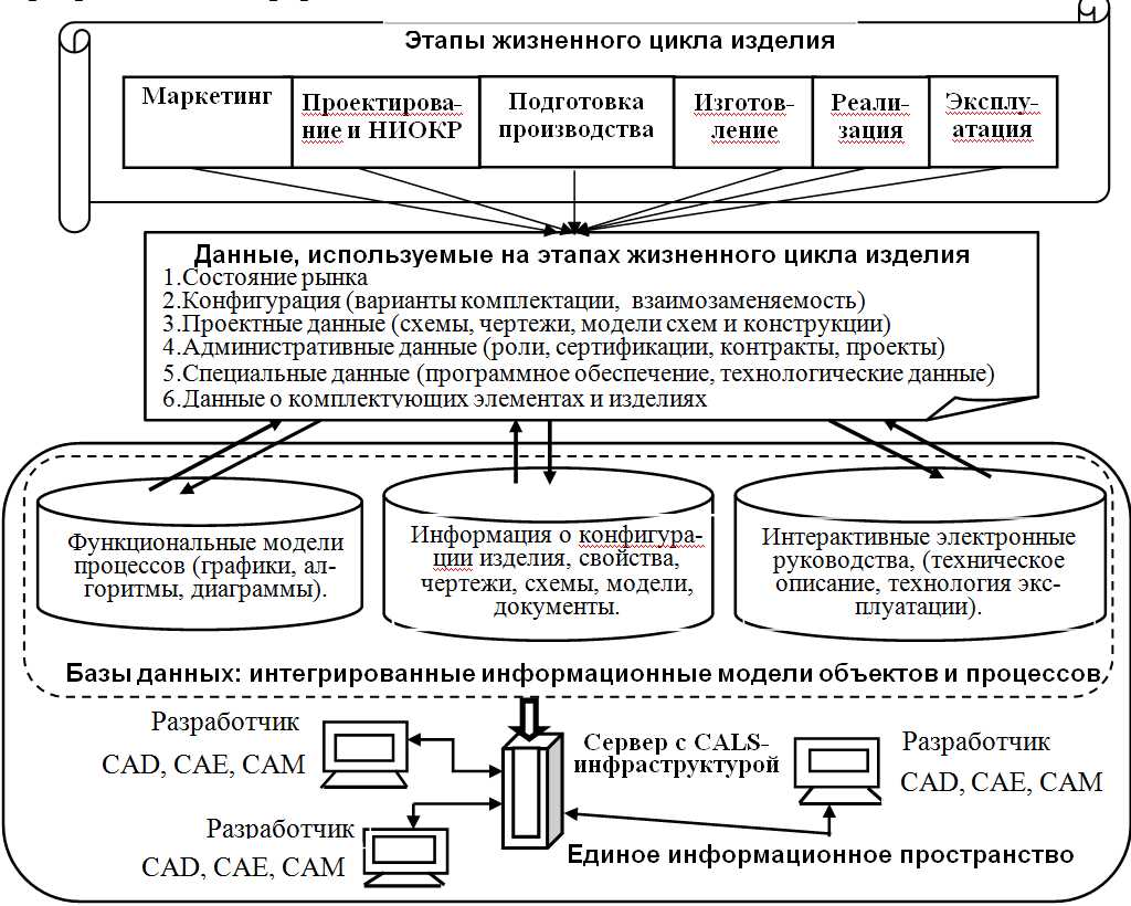 Контроль и оптимизация процессов