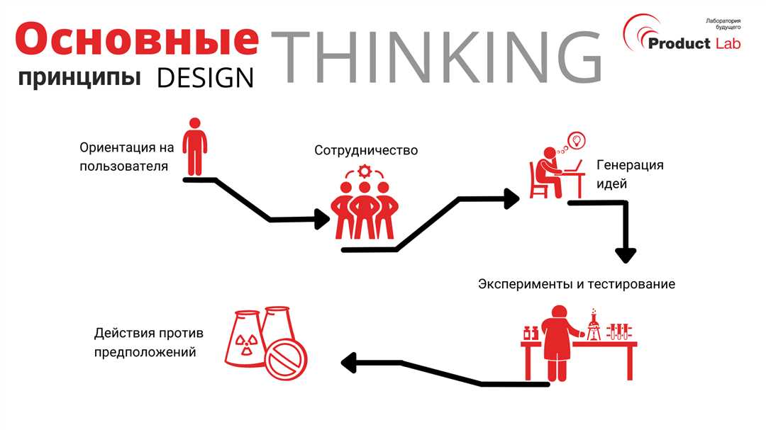 Исследование жизненного цикла проектов: понятие, этапы, значение