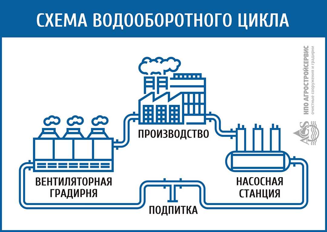 Инструменты технологий цикла