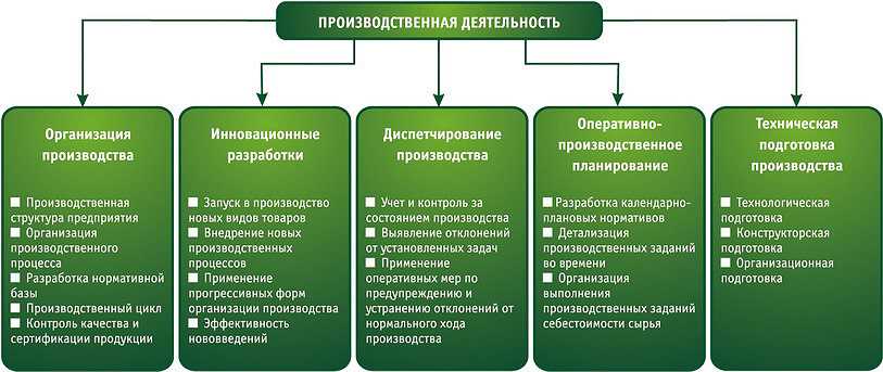 Основные принципы, инструменты и применение технологий цикла