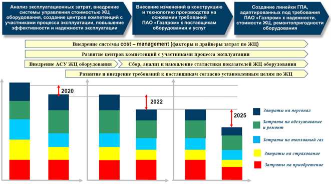 Тенденции современного управления жизненным циклом