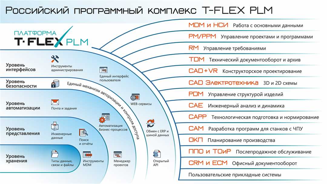 Оптимизация процессов для снижения издержек