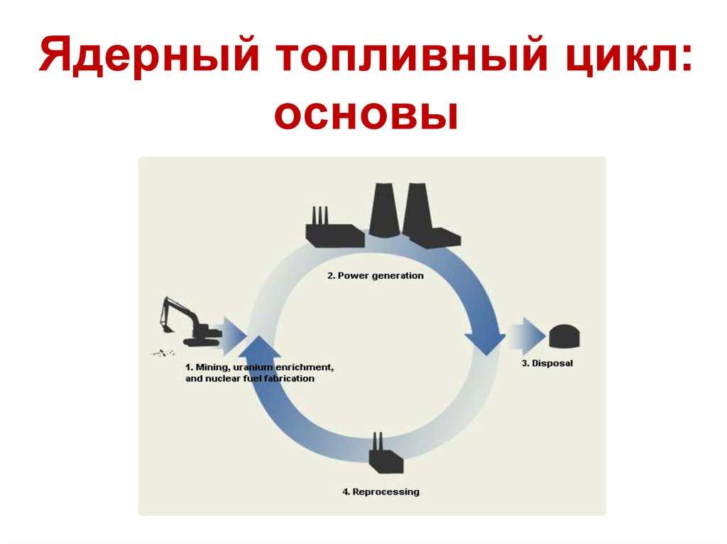 Технологии ядерного цикла — изучаем основные принципы и понимаем потенциал применения