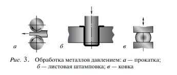 Методы ковки металла