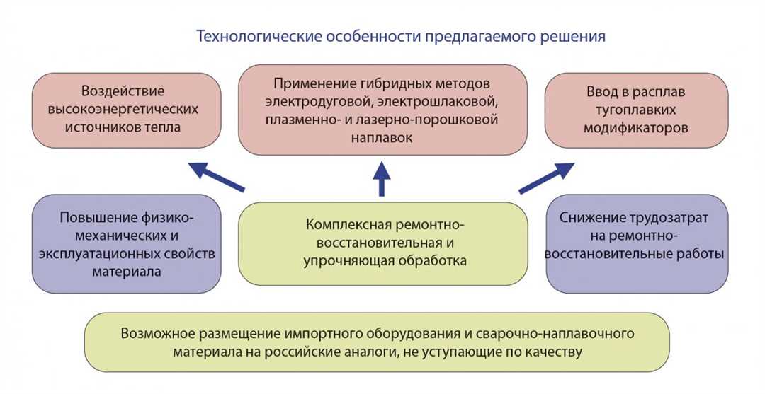 Польза наплавленных инструментов в работе