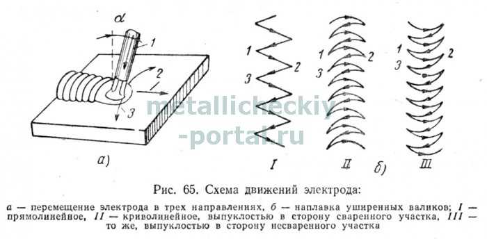 Процесс наплавки резцов