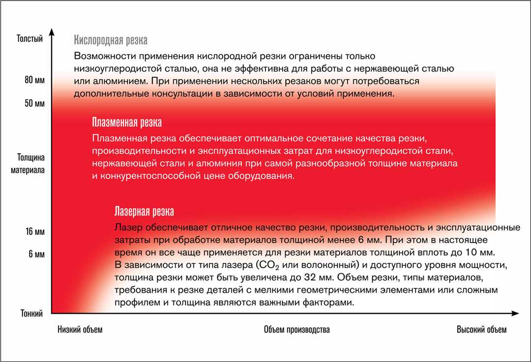 Преимущества резки плазмой