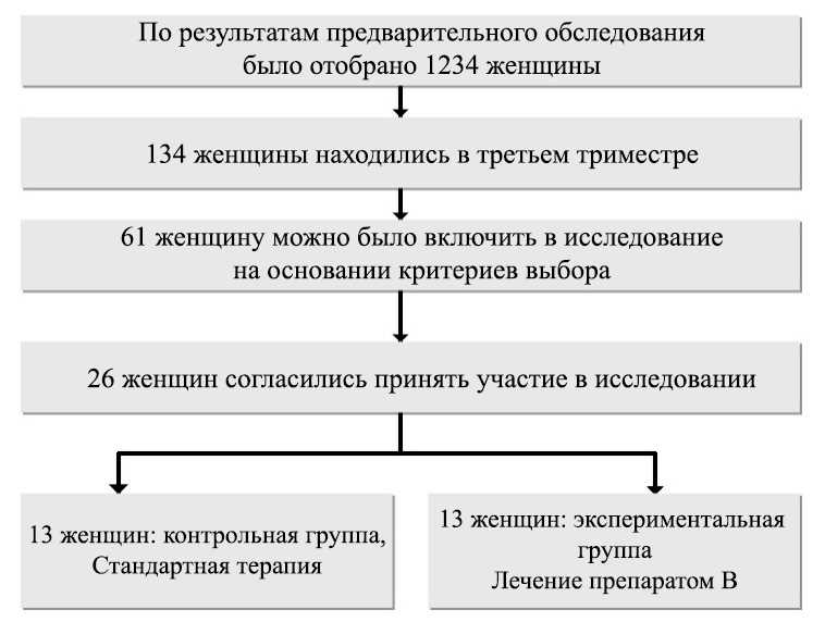 Методы, преимущества и примеры получения материала через технологию