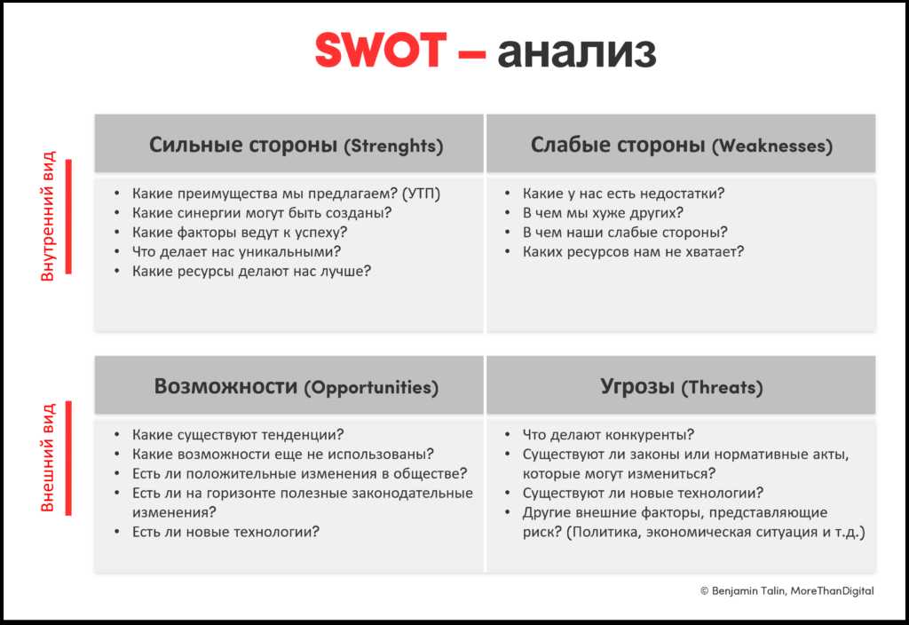 Какие методы и выгоды предлагает технология социального анализа?