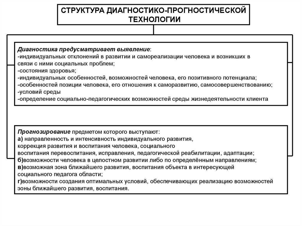 Самые эффективные технологии работы социального педагога: