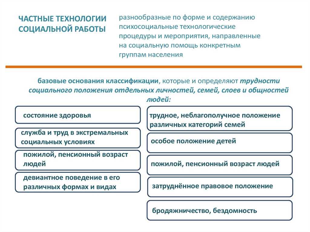 Современные технологии в попечительстве и опеке