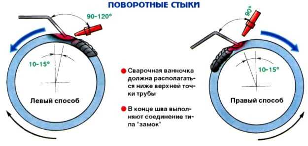 Преимущества использования мультипроходной сварки: