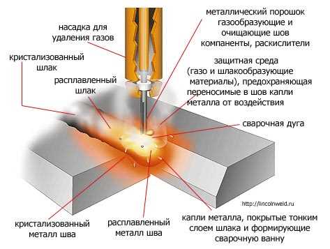 Технологии сварки толстого металла