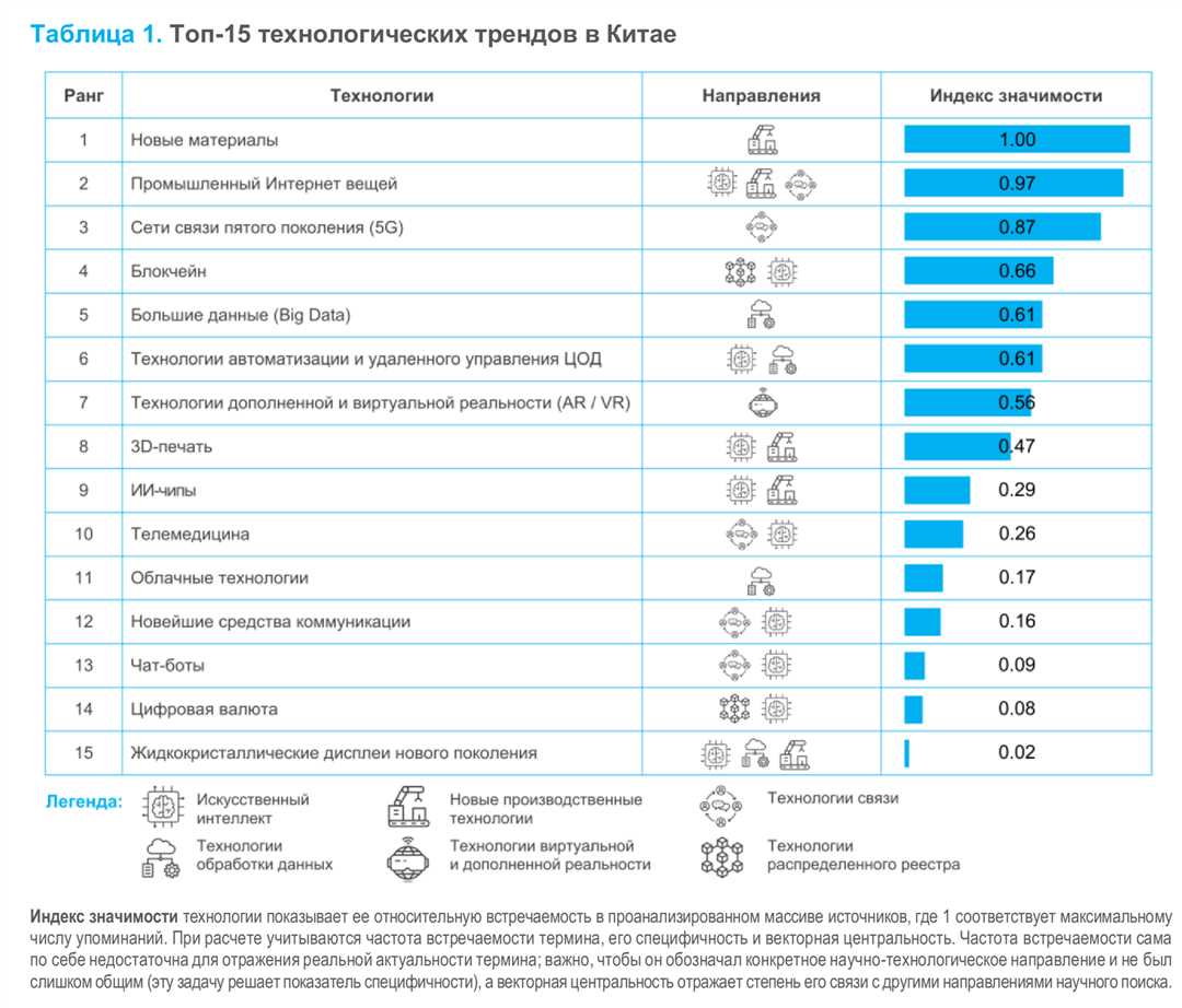 Квантовые компьютеры в криптографии