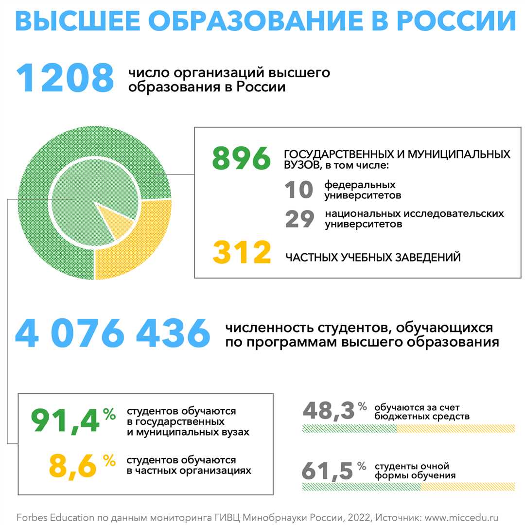 Технологии и решения в сфере ИТ-облачных систем