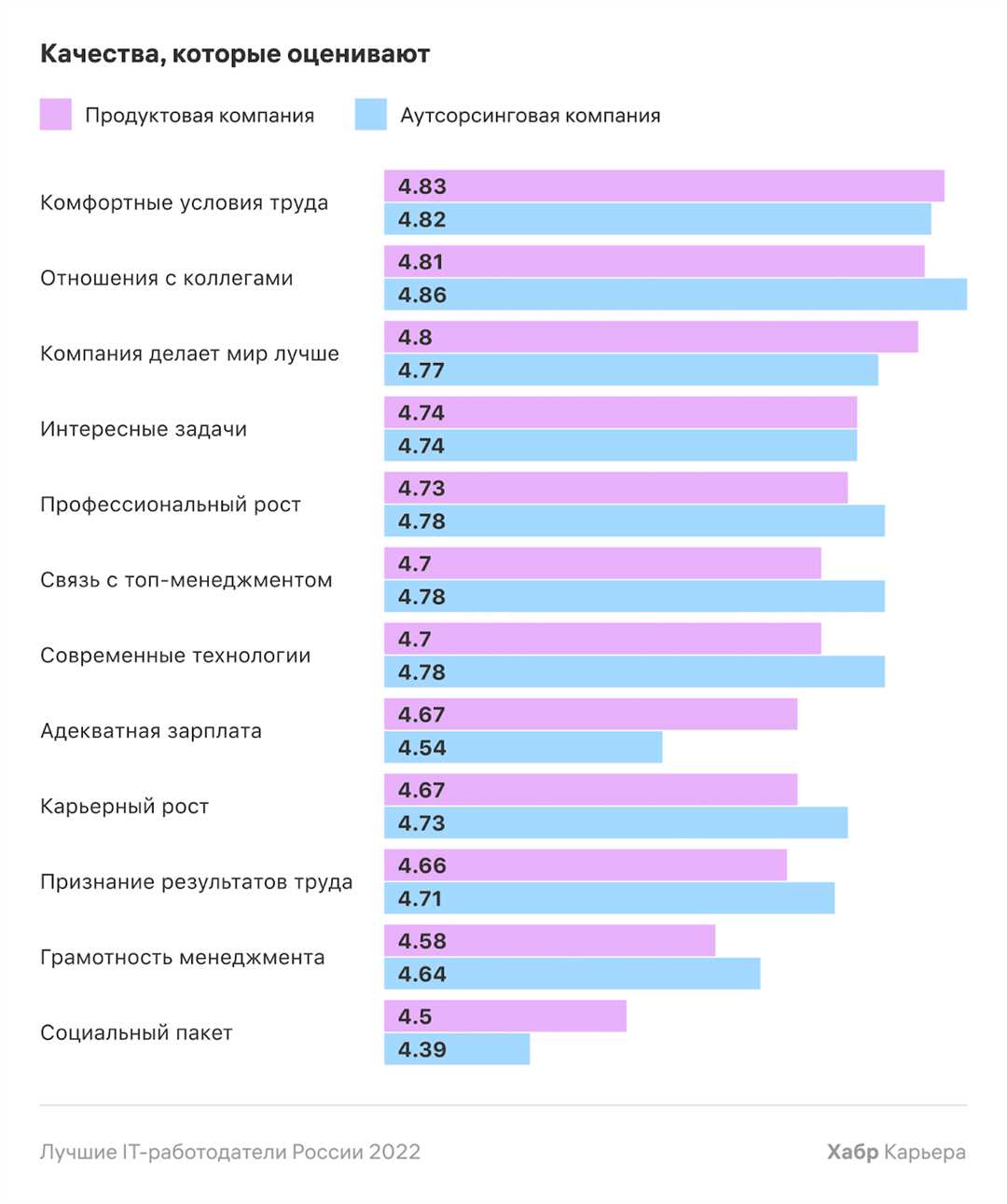 Лидеры в мире IT — рейтинг самых успешных организаций.