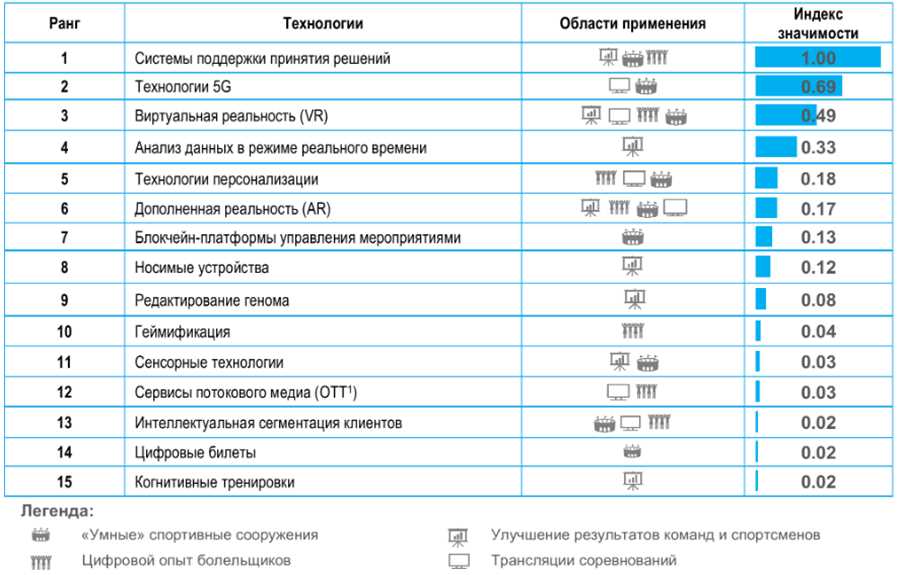 Роботизированные тренажеры для улучшения навыков