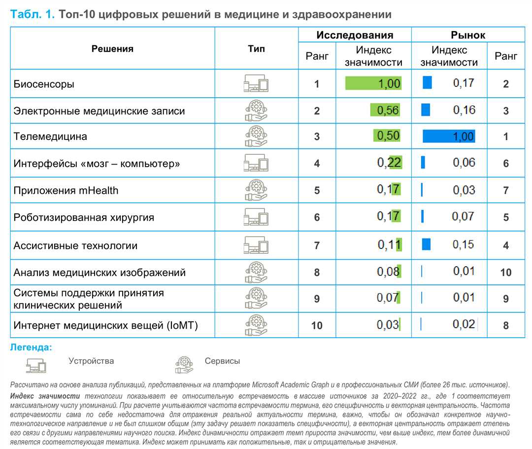 Преимущества ЛАСИК технологии