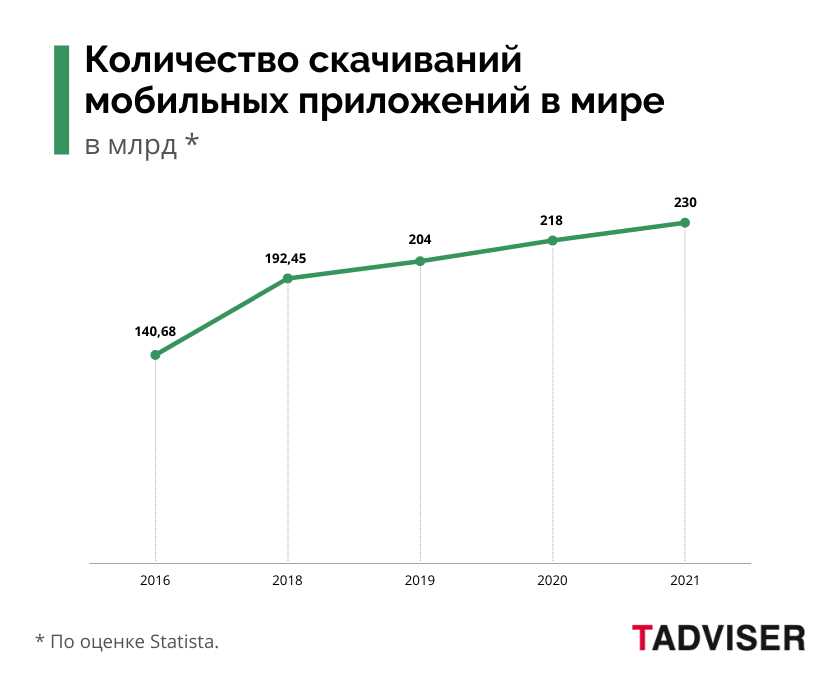 Блокчейн для обеспечения безопасности данных и транзакций