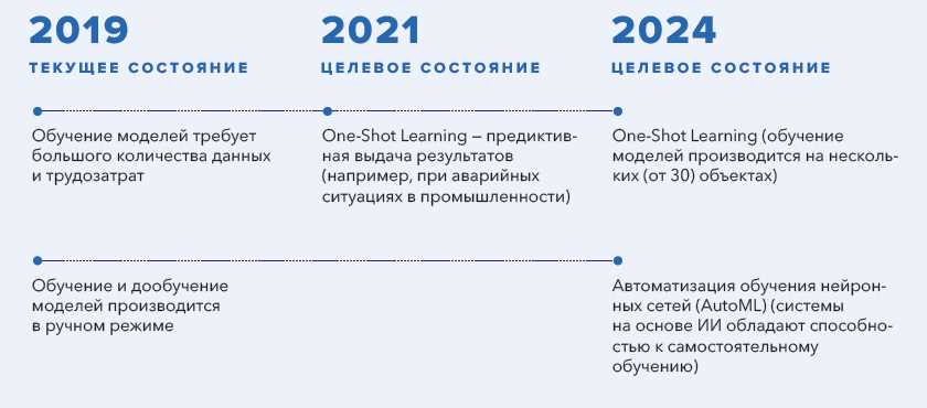 Роль информационных технологий в управлении развитием социальной сферы в цифровой экономике