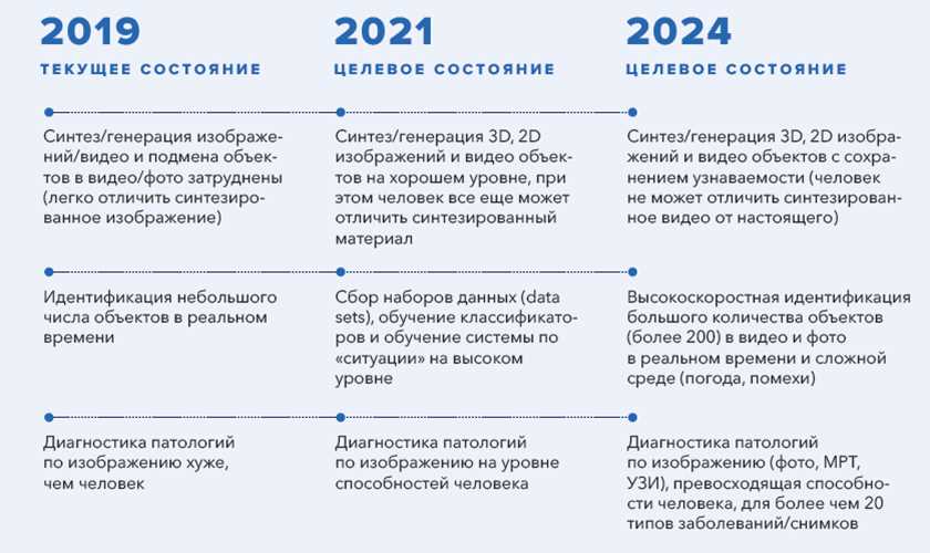 Пять технологий, которые определят цифровую экономику