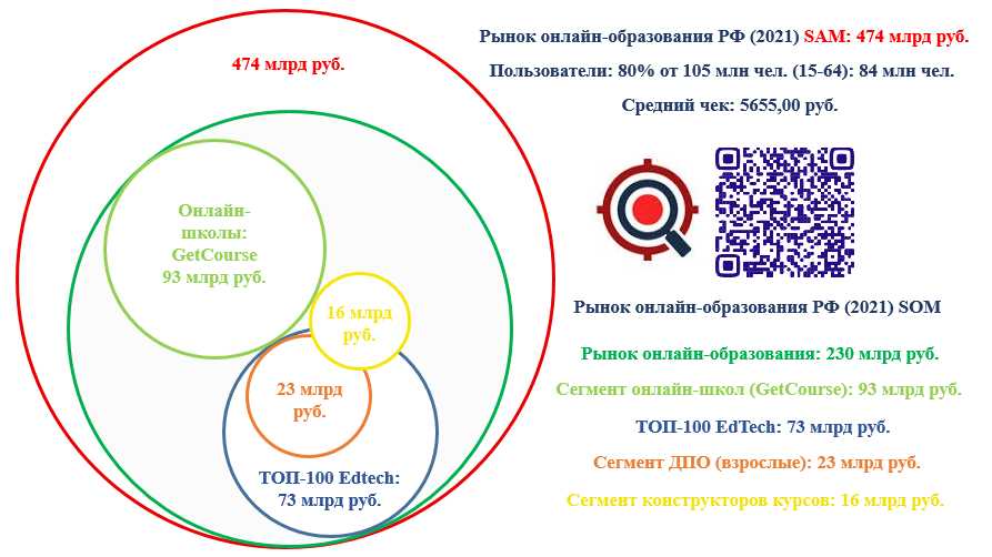 Этапы развития сетей связи