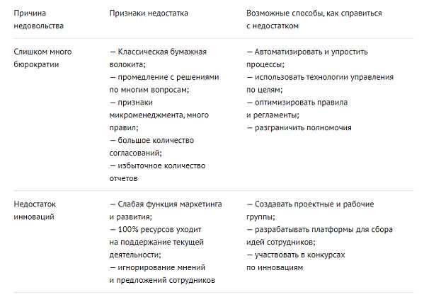 Основные принципы эффективного применения социально-психологических технологий