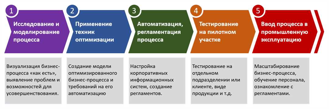 2. Виды информационных технологий