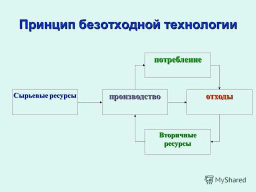 Основные направления безотходной и малоотходной технологии